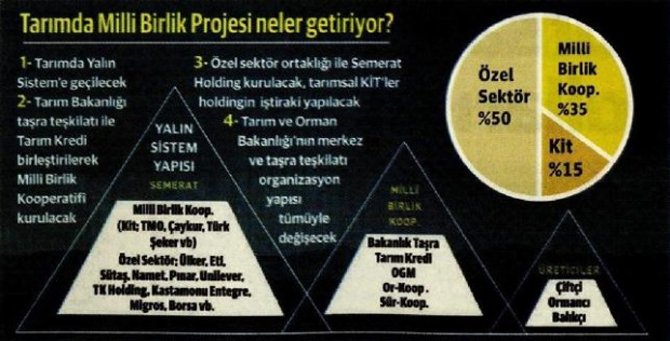 tarimda-milli-birlik-projesinin-detaylari-belli-oldu-tarima-ozel-holding-geliyor.jpg
