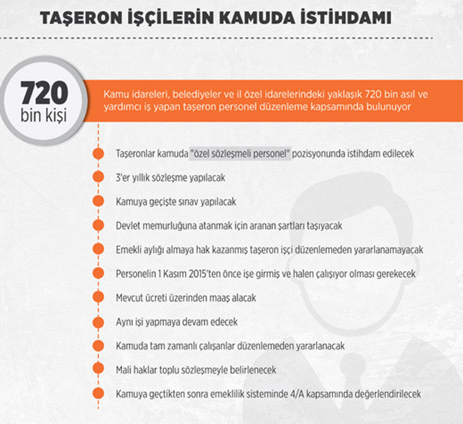 taseron-iscilerin-kamuda-istihdaminin-ayrintilari.jpg