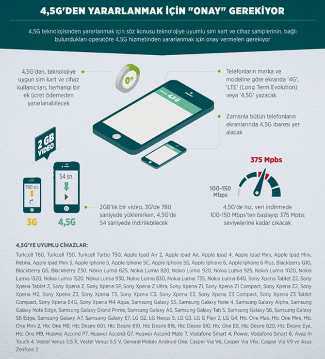 telefonunuz-4,5gye-uyumlu-mu.jpg
