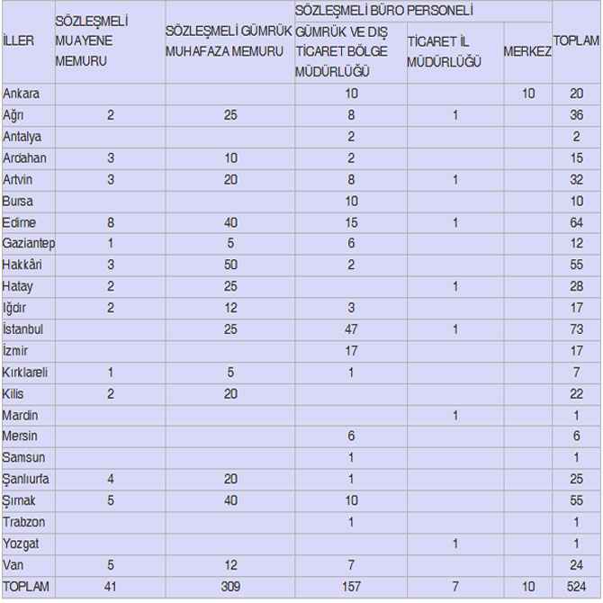 ticaret-bakanligi-aciktan-atama-yoluyla-524-personel-alacak.jpg