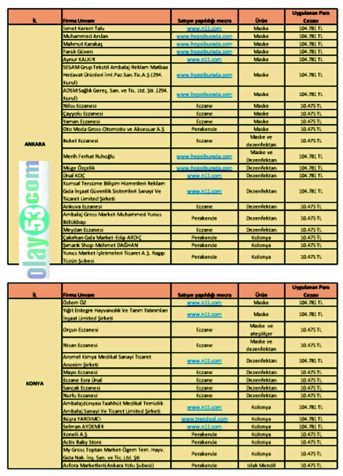 ticaret-bakanligi-maskede-fahis-fiyat-uygulayan-firmalarin-isimlerini-acikladi-2-001.jpg