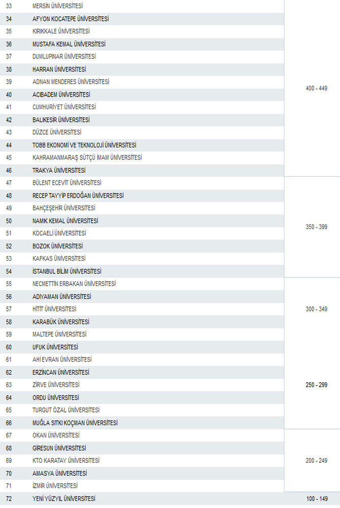 tip-fakultesi-olan-universiteler-genel-siralamasi-1.jpg tip-fakultesi-olan-universiteler-genel-siralamasi-1.jpg