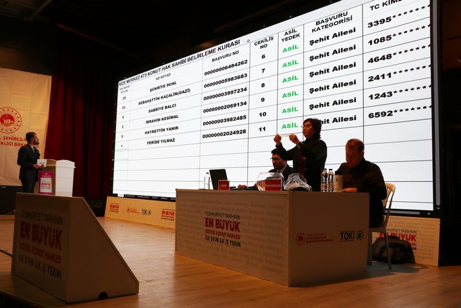 toplu-konut-idaresi-toki-baskanligi-tarafindan-rizede-yapilacak-olan-toplamda-28-bin-274-kisinin-basvuru-yaptigi-bin-100-konut-icin-hak-sahibi-belirleme-kurasi-cekildi-1.jpg