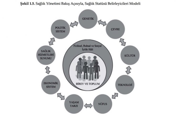 toplum-sagligini-etkileyen-faktorlerin-haritasi.jpg