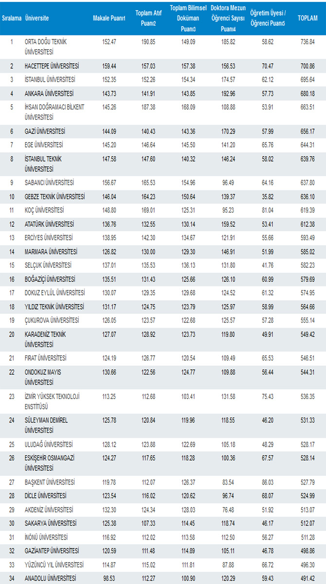 tum-universitelerin-genel-puan-tablosu-1.jpg tum-universitelerin-genel-puan-tablosu-1.jpg