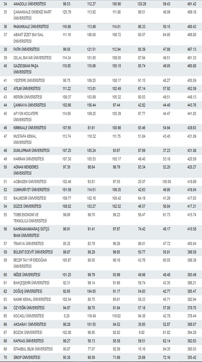tum-universitelerin-genel-puan-tablosu-2.jpg tum-universitelerin-genel-puan-tablosu-2.jpg
