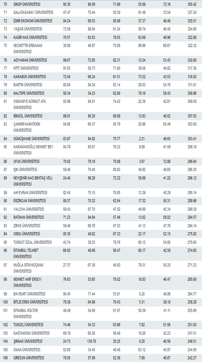 tum-universitelerin-genel-puan-tablosu-3.jpg tum-universitelerin-genel-puan-tablosu-3.jpg