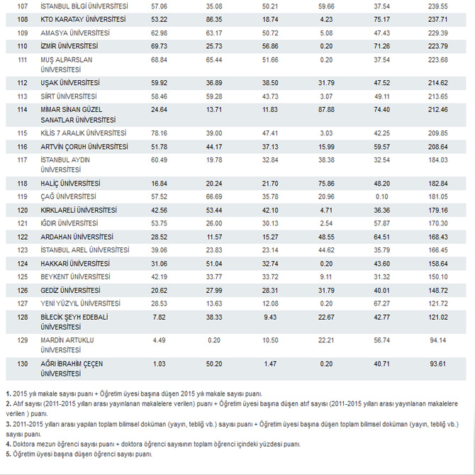 tum-universitelerin-genel-puan-tablosu-4.jpg tum-universitelerin-genel-puan-tablosu-4.jpg