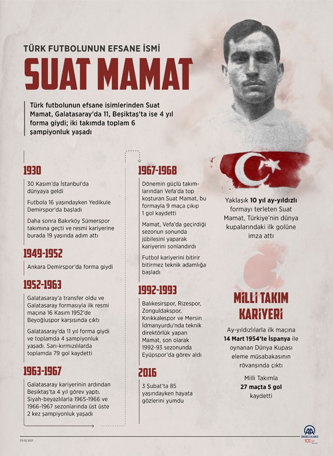 turk-futbolunun-efsane-ismi-suat-mamat.jpg