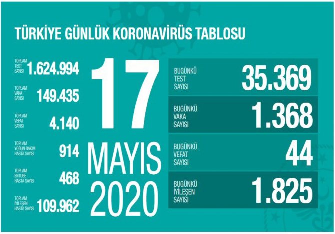 turkiye’de-koronavirus-nedeniyle-44-kisi-daha-hayatini-kaybetti.jpg