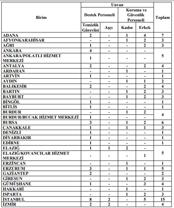 turkiye-is-kurumu-genel-mudurlugu-200-sozlesmeli-personel-alacak-1.jpg