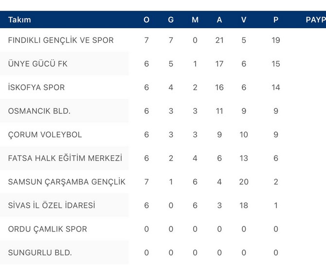turkiye-kadinlar-voleybol-liginde-findikli-kasirgasi-ediyor-2-ligde-yer-alan-rize-ekibi-ilk-devreyi-namaglup-lider-tamamladi-3.jpg