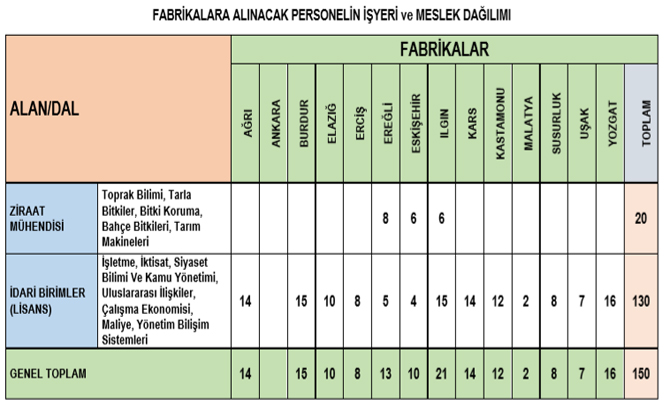 turkiye-seker-fabrikalari-a.s.-genel-mudurlugu-isci-alimi-3.jpg