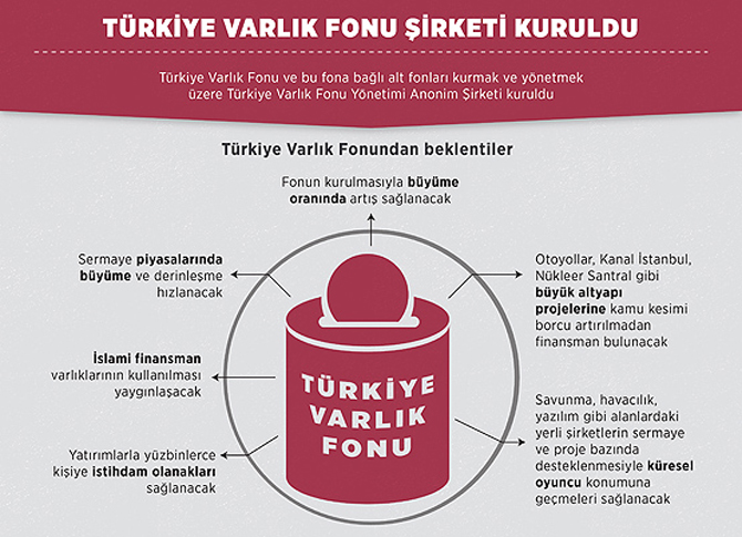 turkiye-varlik-fonu-kuruldu.jpg