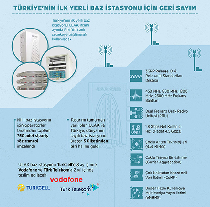 turkiyenin-ik-yerli-baz-istasyonu-ulak-ilk-kez-rizede-kullanilacak-1.jpg