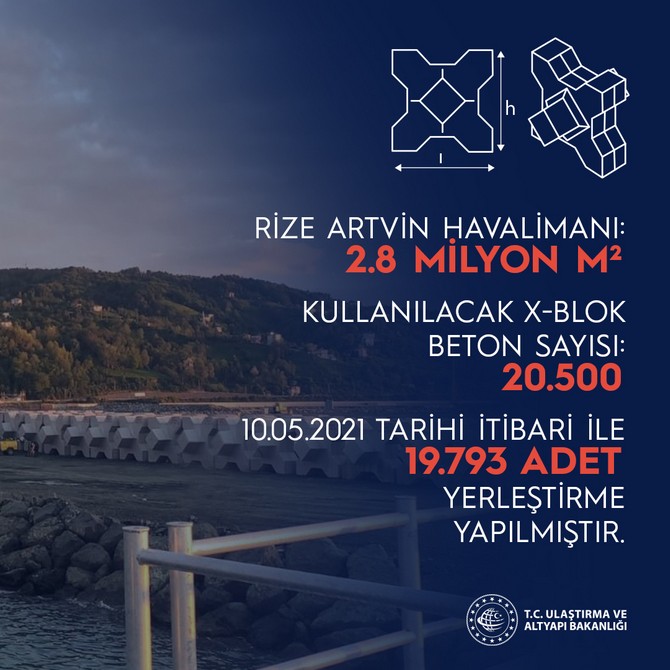 ulastirma-ve-altyapi-bakani-adil-karaismailoglu,-ulkemizde-ilk-olarak-filyos-limani-projesinde-kullanilan-x-blok-betonlarin-rize-–artvin-havalimani-projesinde-de-kullanildigini-kaydetti-(-(4).jpg