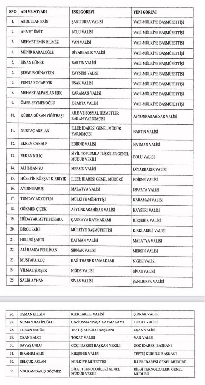 valiler-kararnamesi-yayimlandi-rizeli-diyarbakir-valisi-munir-karaloglu-icisleri-bakanligi-emrine-merkeze-alinirken-sirnak-valisi-ali-hamza-pehlivan-ise-mersin-valiligine-atandi.jpg