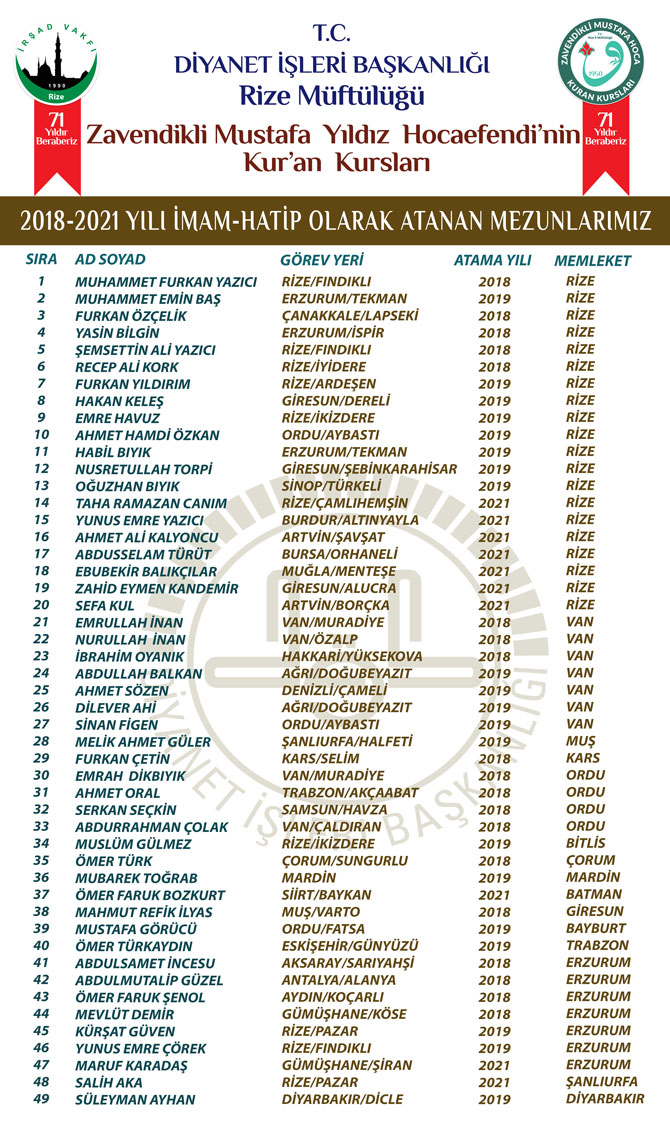 zavendikli-mustafa-yildiz-hocaefendi-kur-an-kurslari-atanan-mezun-brosuru.jpg.jpg-001.jpg