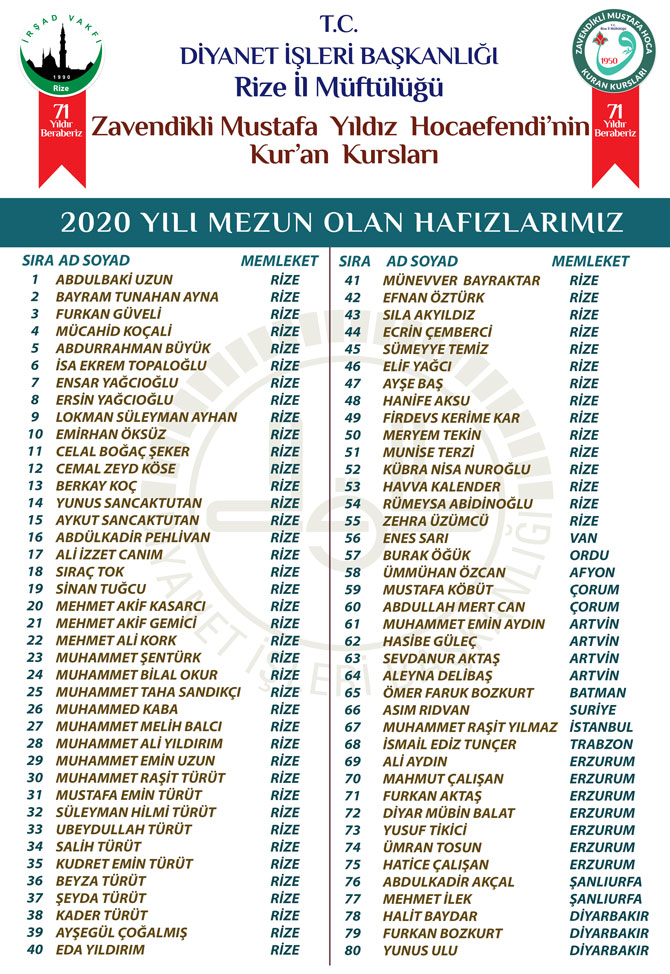 zavendikli-mustafa-yildiz-hocaefendi-kur-an-kurslari-mezun-brosuru.jpg-(1)-001.jpg
