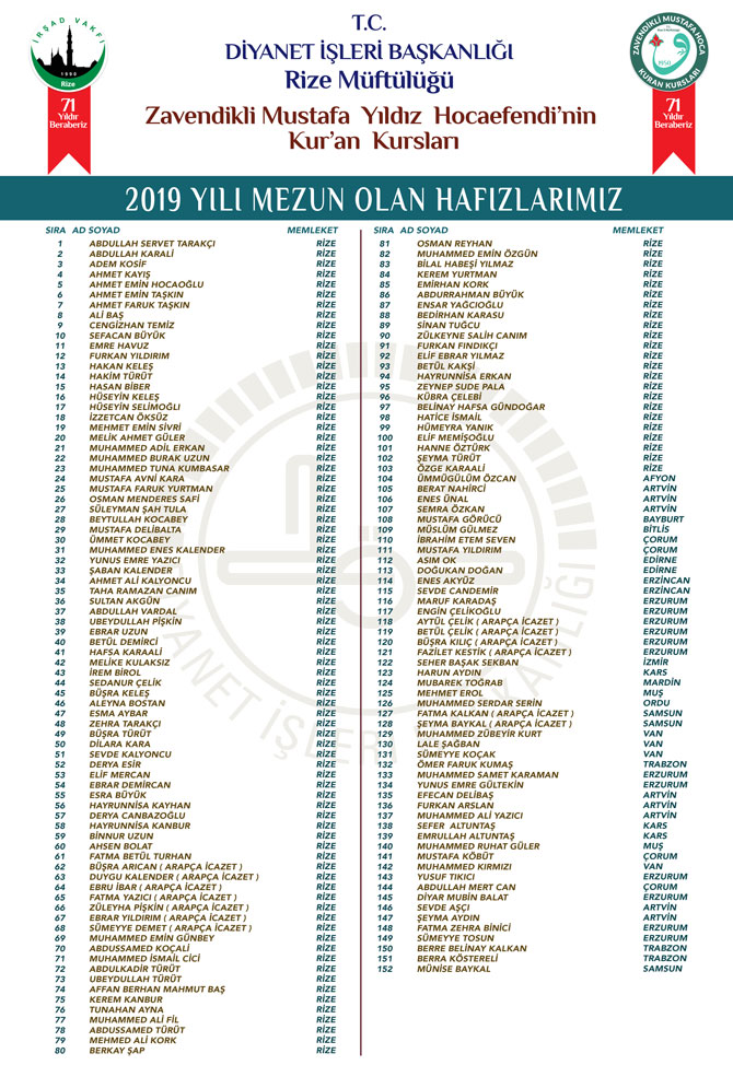zavendikli-mustafa-yildiz-hocaefendi-kur-an-kurslari-mezun-brosuru.jpg-(2).jpg